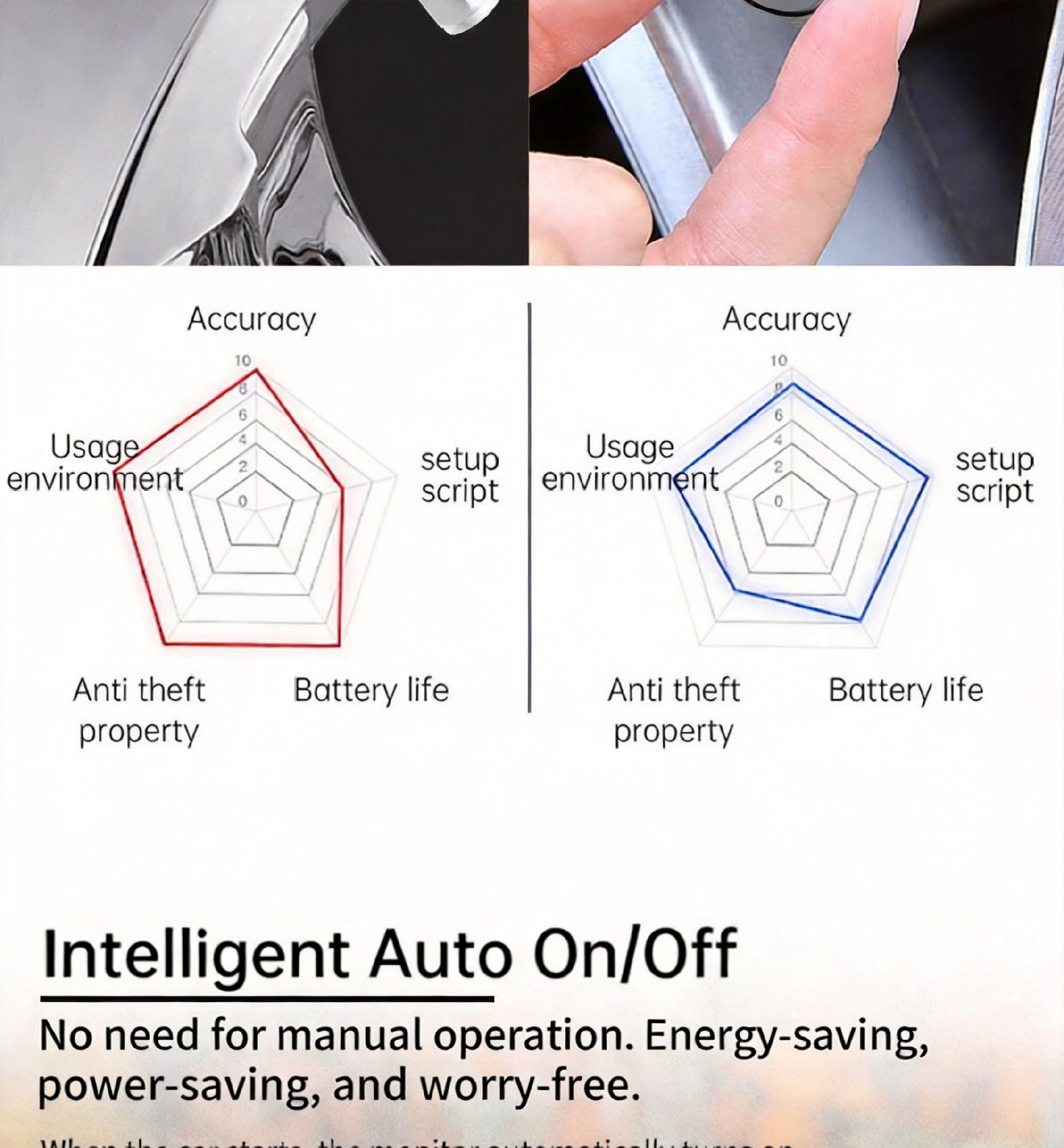 AX-TP880 Solar Wireless TPMS Tire Pressure Monitor